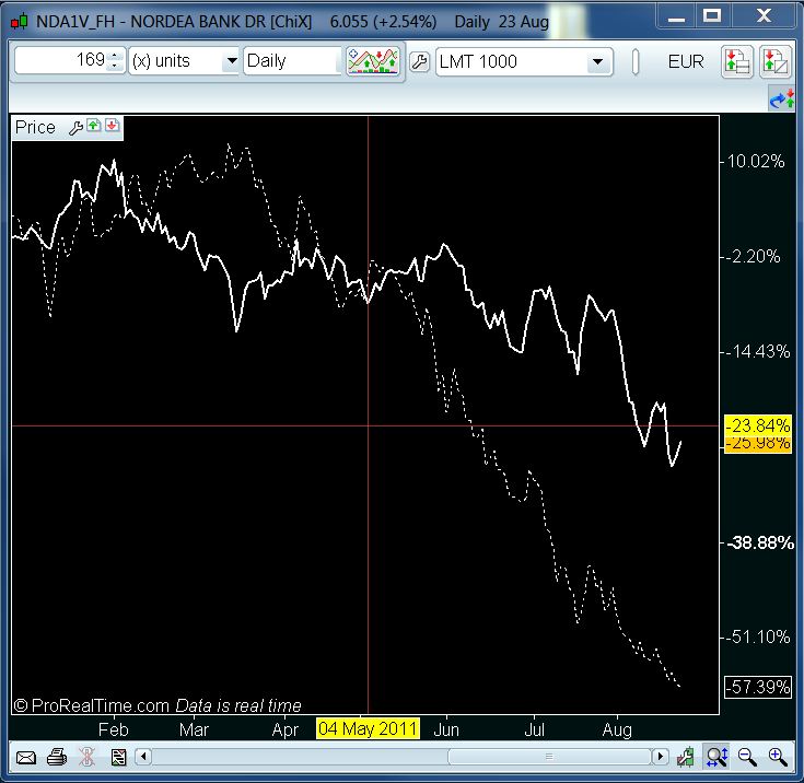bcp vs nordea.JPG