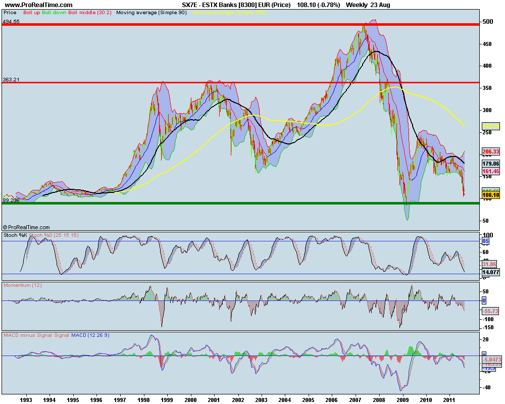 ESTX Banks [8300] EUR (Price).png