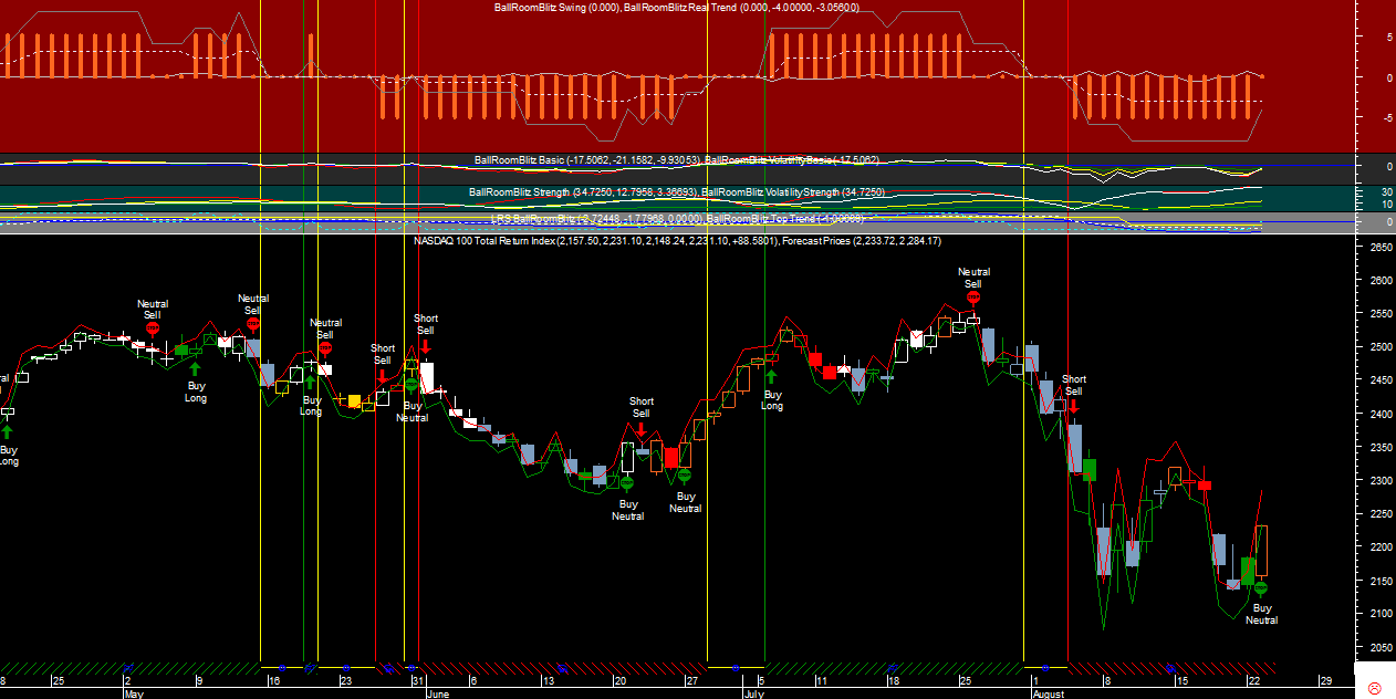 NDX BRB20110823.png