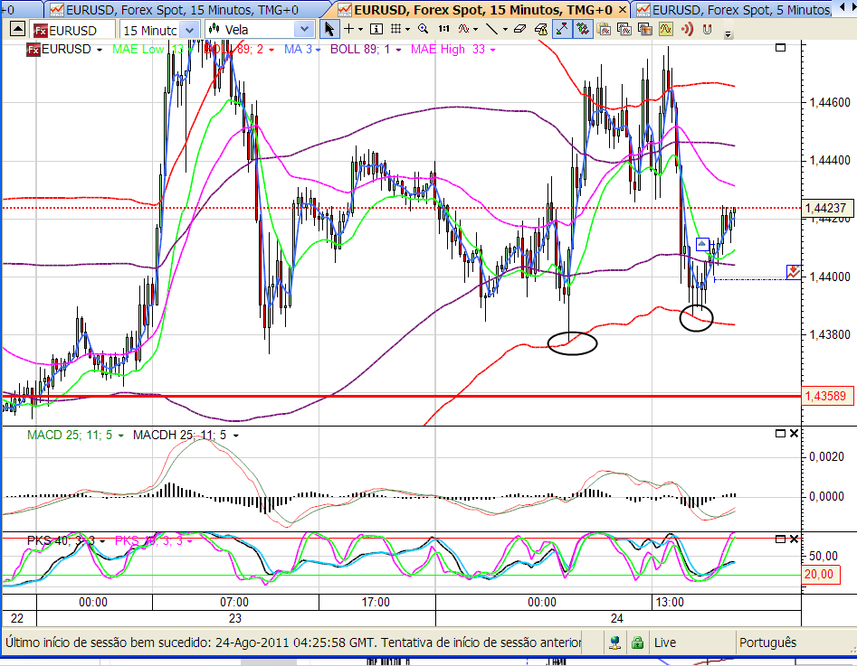 eurusd 24-08-2011 19h11m.png