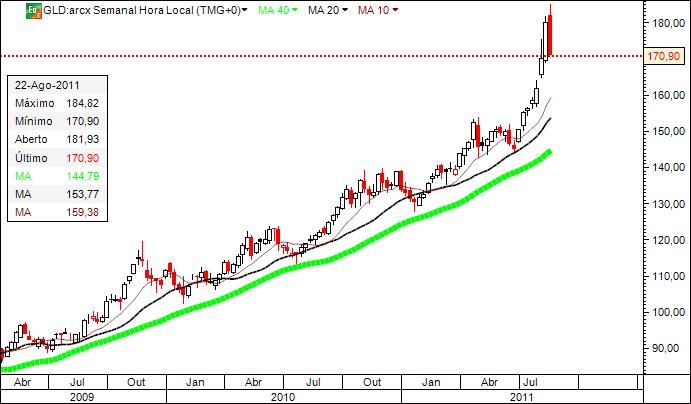 GLD_24Agosto2011.jpg