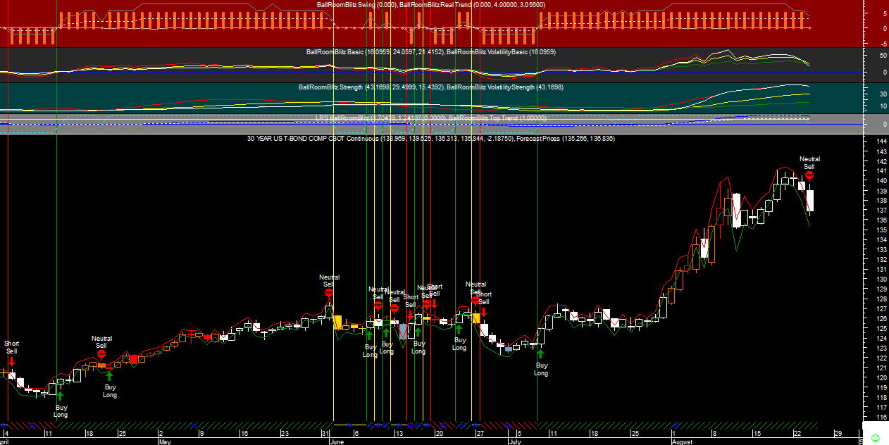 30 Y US T-Bond BRB20110824A.png