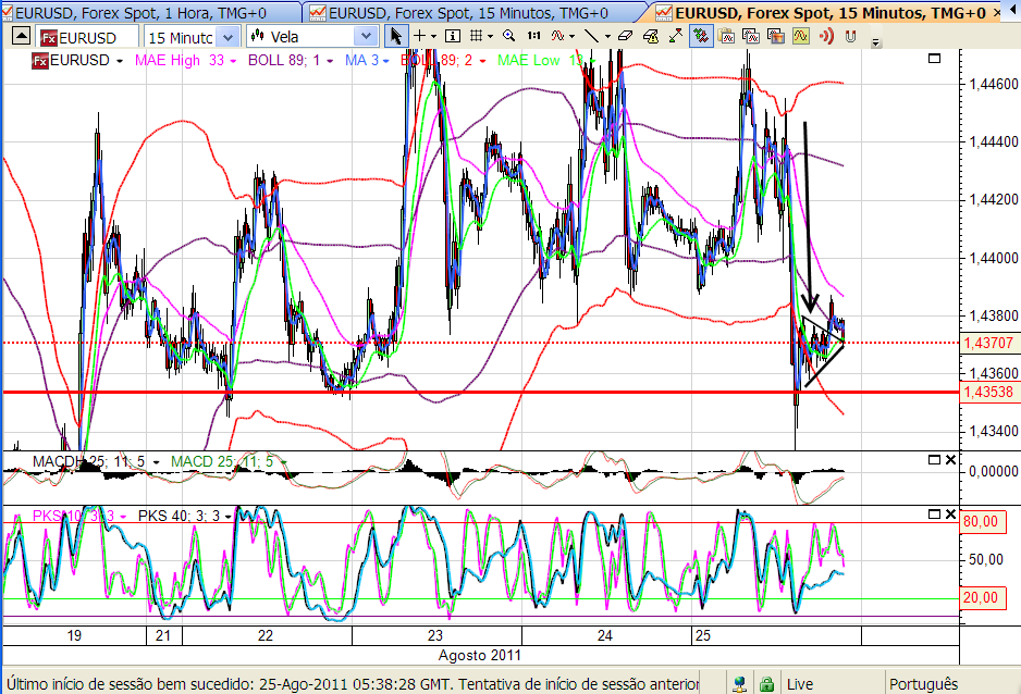 Eurusd 25-08-2011 22h43m.png