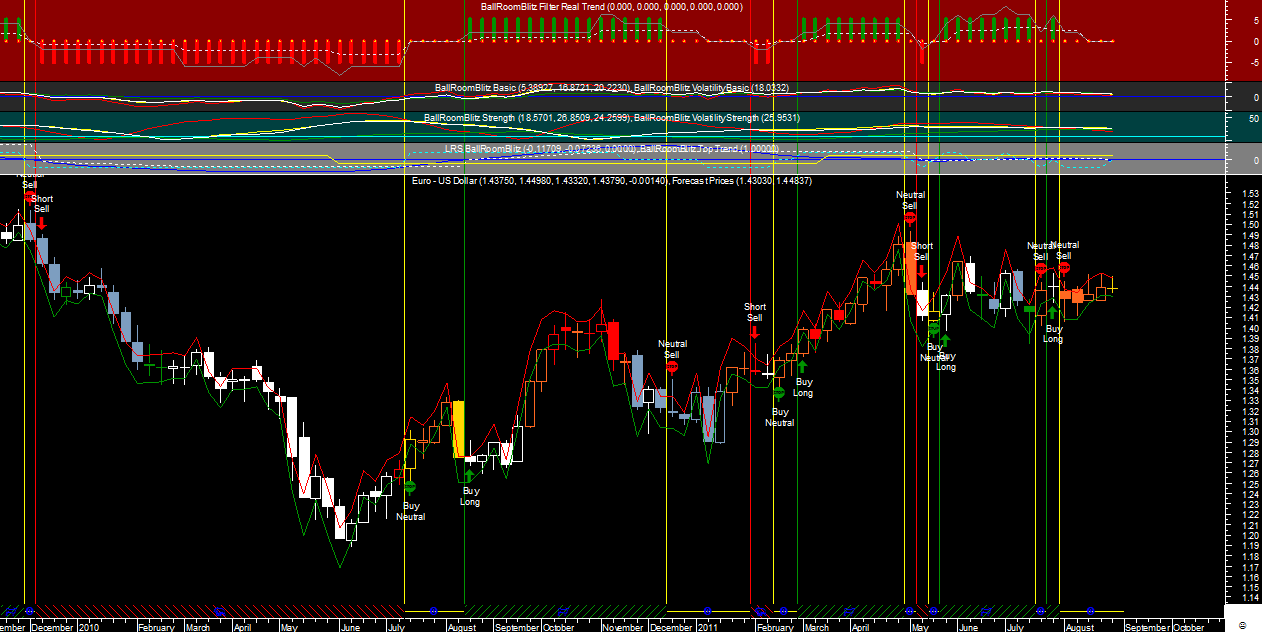 EURUSD Wk BRB20110825.png