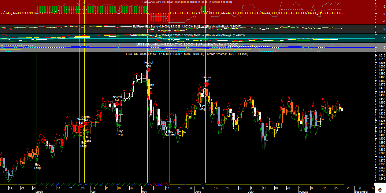 EURUSD BRB20110825.png