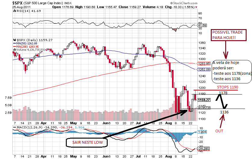 sp 26-8-2011.png
