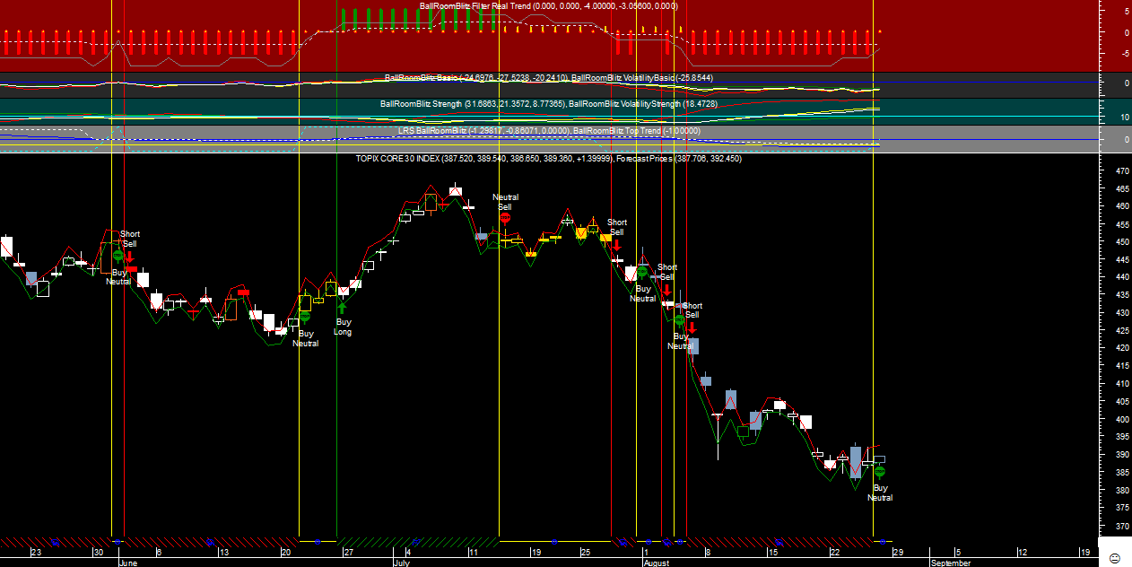 Topix Core 30 BRB20110826.png