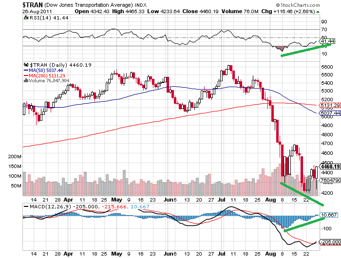 tran 28-8-2011.png