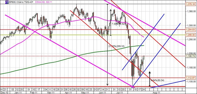 S&P500_Agos_2011_b.jpg