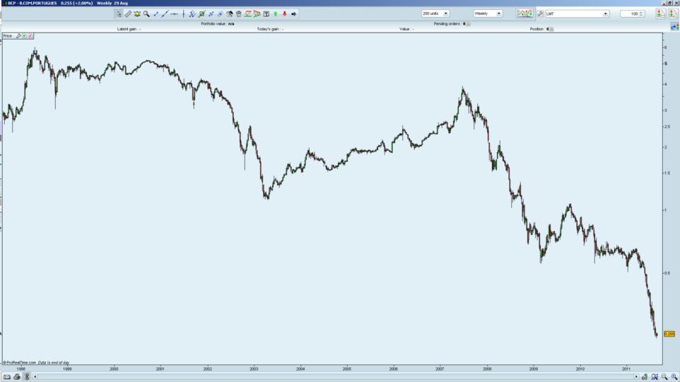 BCP Semanal.png