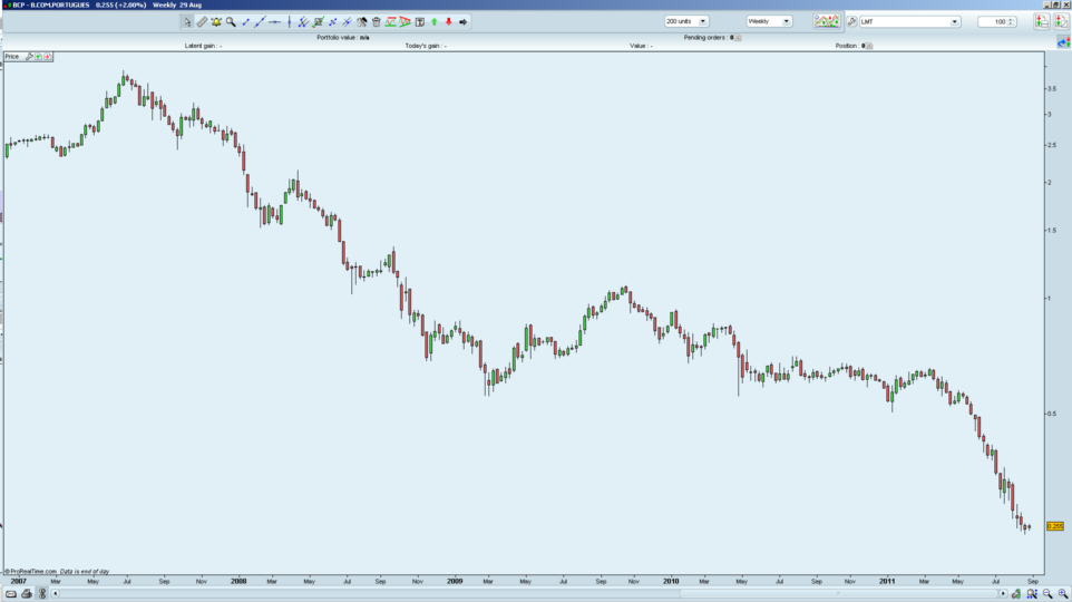 BCP Semanal 1.png