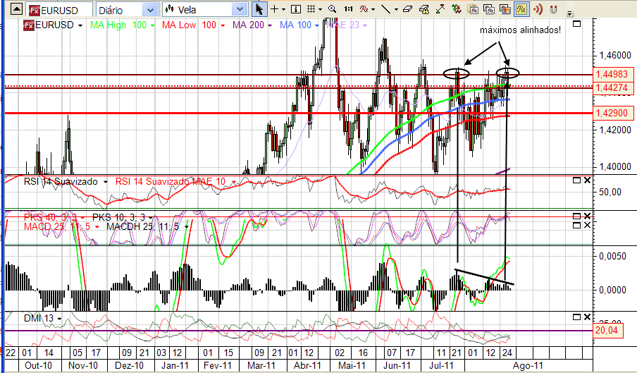 eurusd 30-08-2011.png