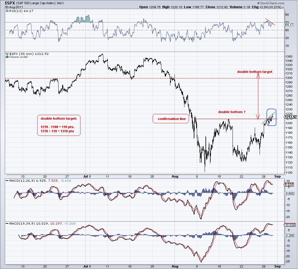 spx 30-8-11       30 min chart.jpg