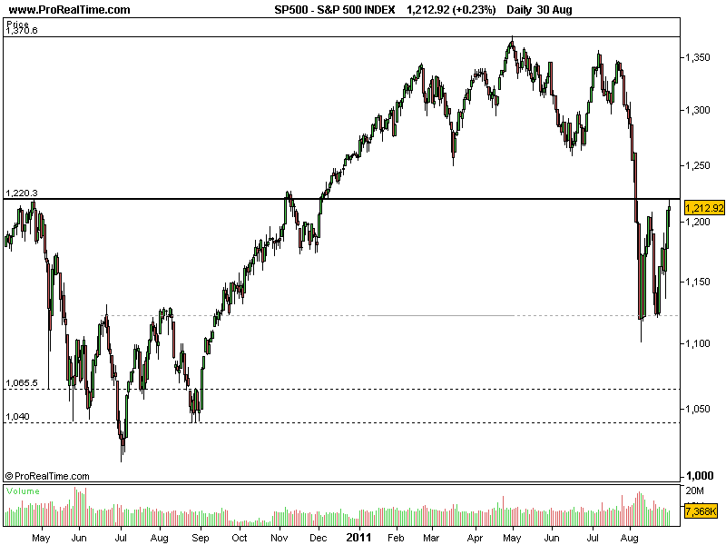 S&P30082011.png