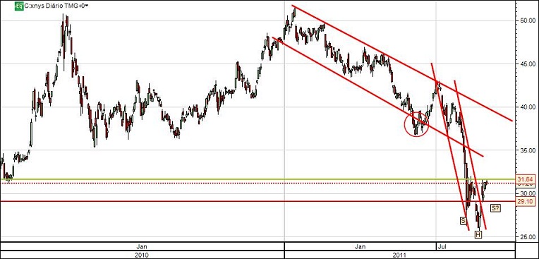 Citigroup_Ago_2011_a.jpg