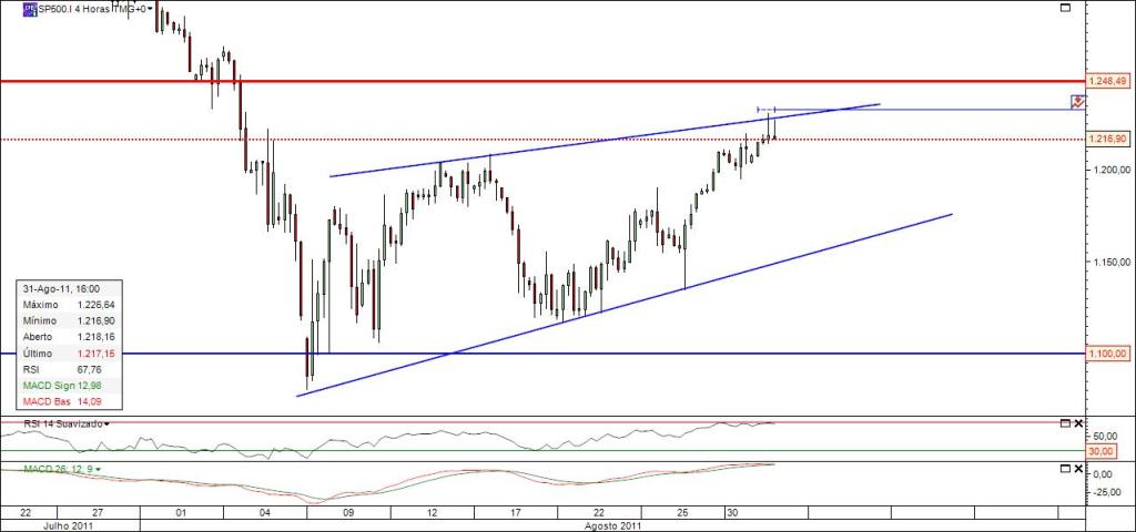 S&P 4h.jpg
