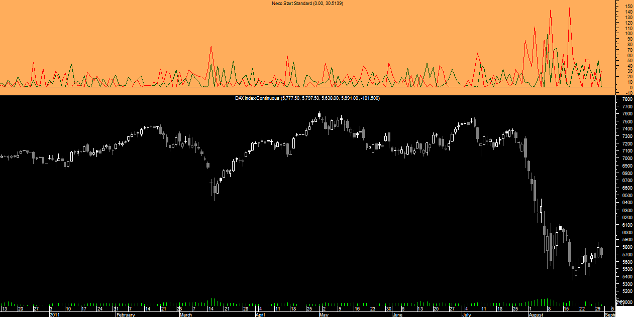 DAX Neco20110109A.png