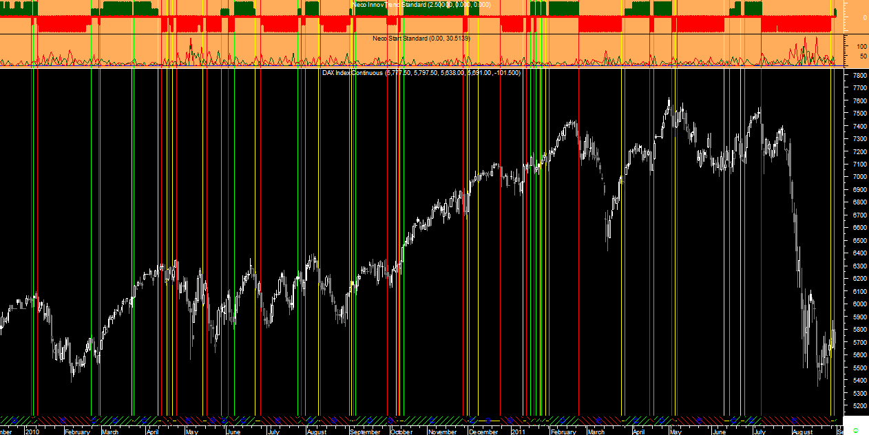 DAX Neco20110109B.png