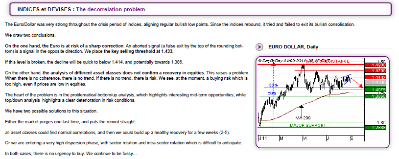 eurusd dia 1-09-2011.png