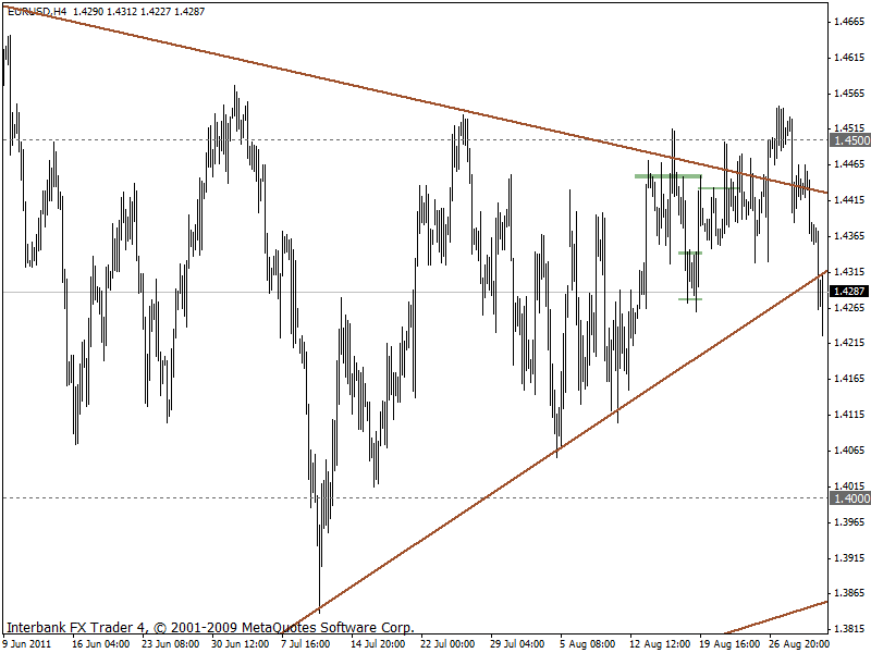 eurusd 01-09-2011 4h.gif
