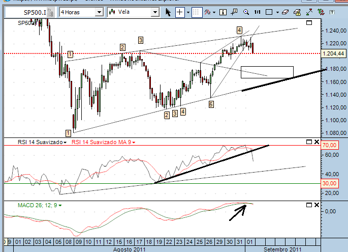 sp 1-9-2011.png