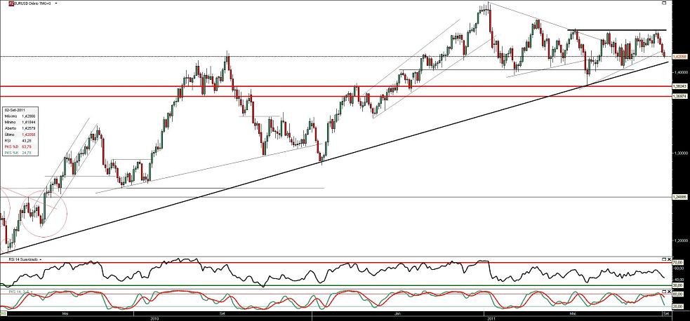 020911 EurUsd b.JPG