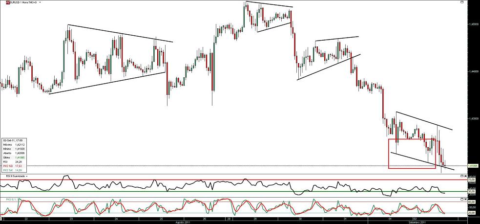 020911 EurUsd 1h b.JPG