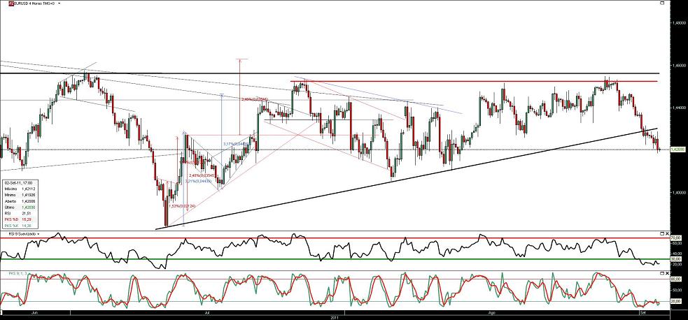 020911 EurUsd 4h b.JPG