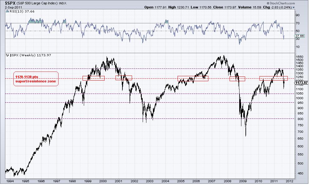 spx weekly chart (2) 2-9-11.jpg