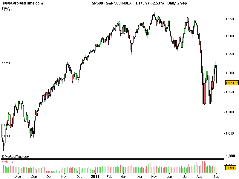 SPX_01092011.png