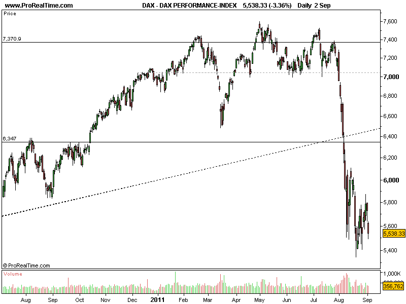 DAX_01092011.png