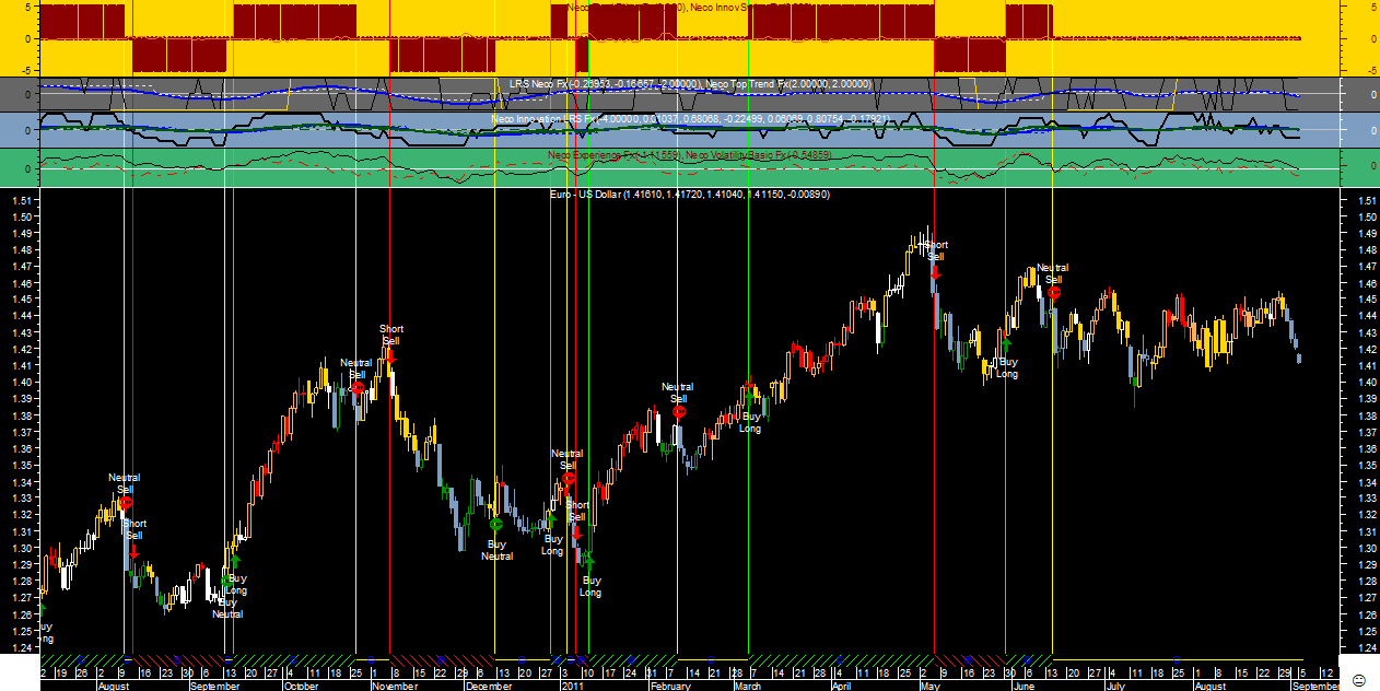 EURUSD Neco 20110905.png