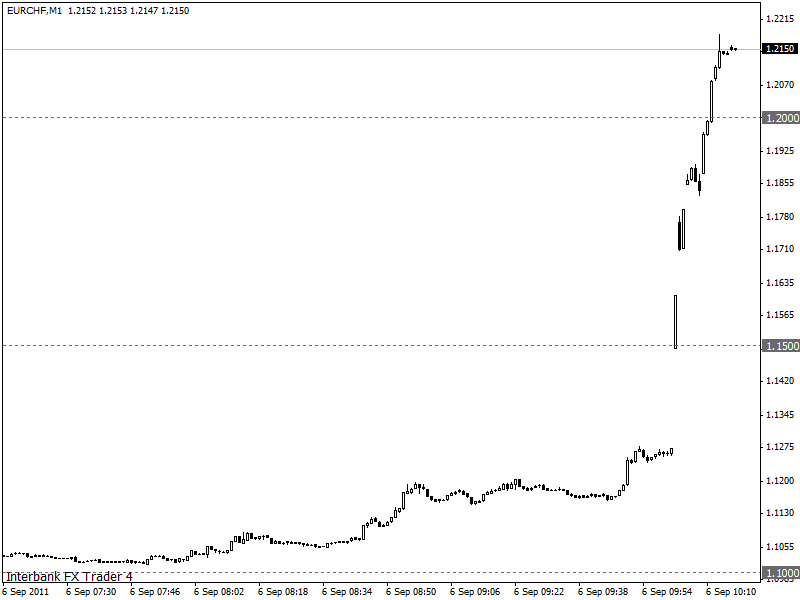eurchf  06-09-2011 1m.gif