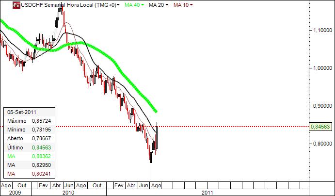 usdchf.jpg