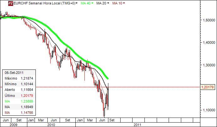 eurchf.jpg