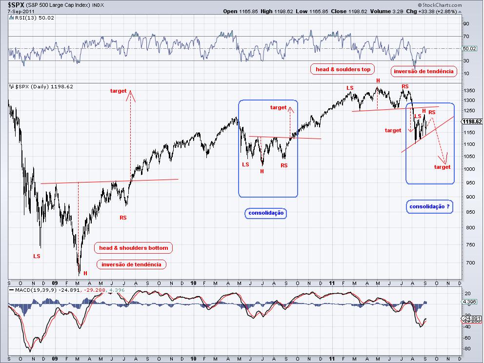 spx 7-9-11.jpg