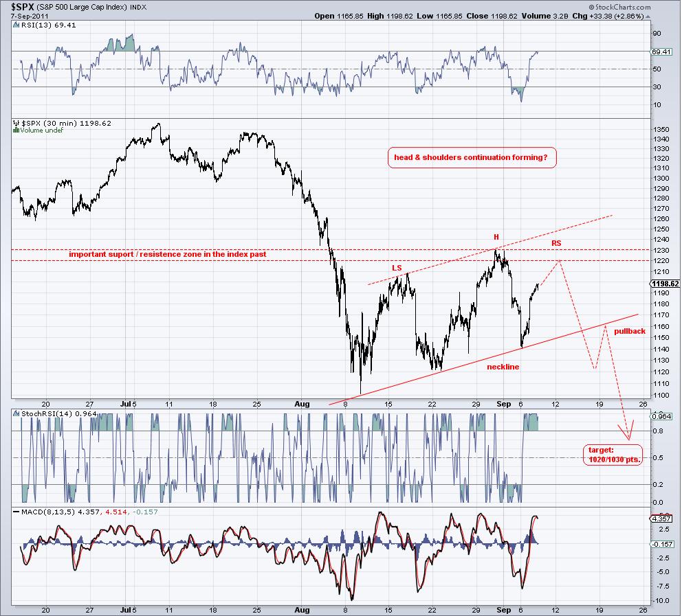 spx 30 min 7-9-11.jpg