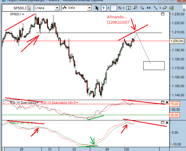 sp 8-9-2011.png