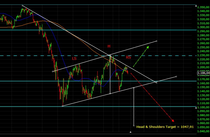 H&S_SPX.png