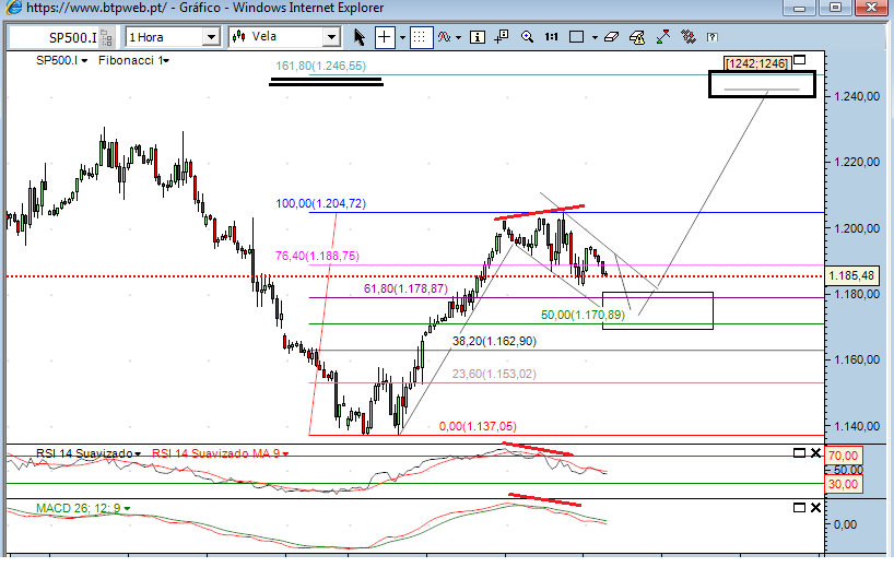 sp 9-9-2011.png