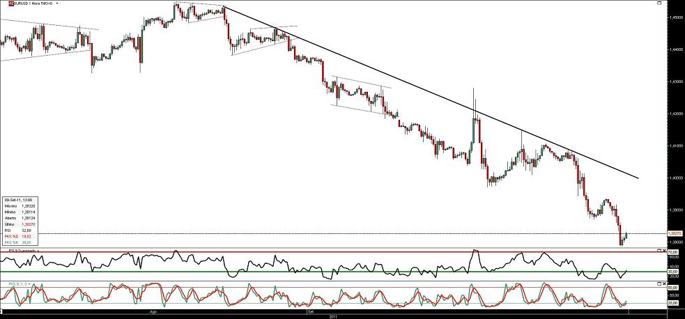 090911 EurUsd 1h b.JPG