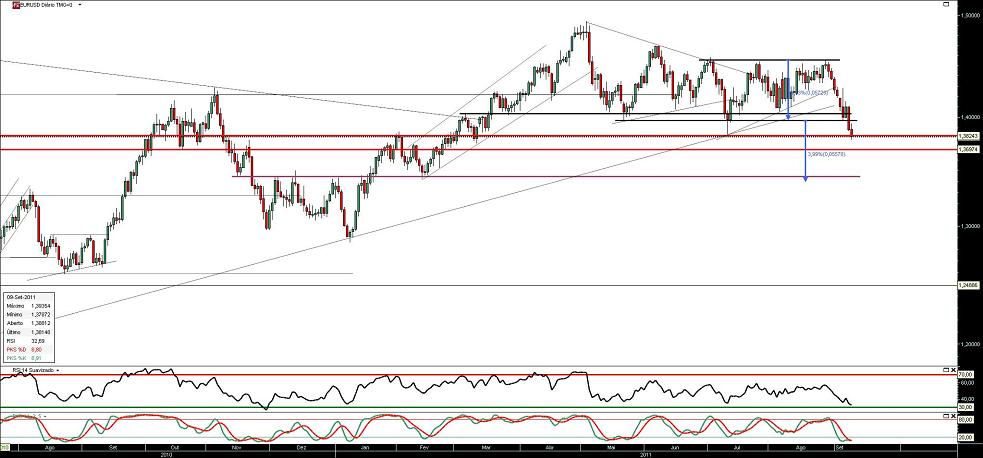 090911 EurUsd b.JPG