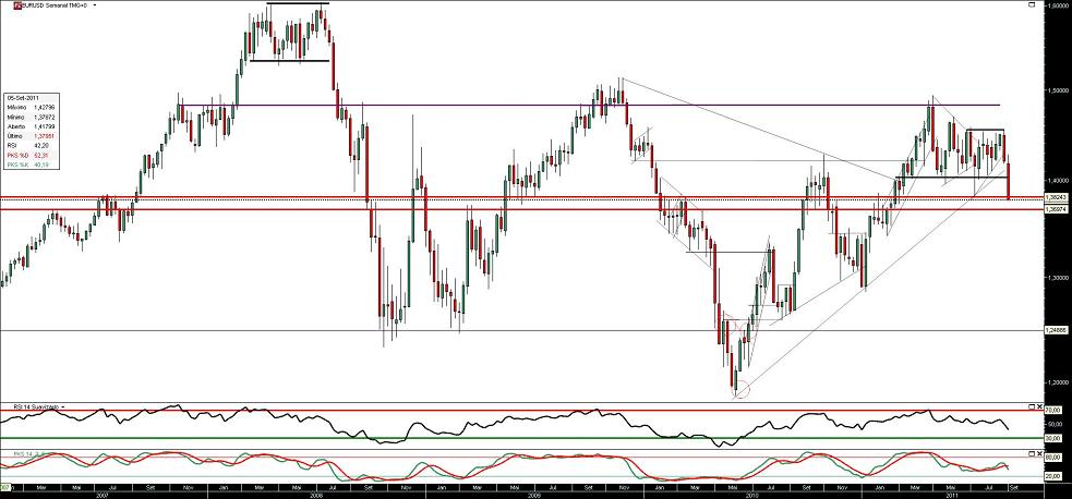 090911 EurUsd S b.JPG