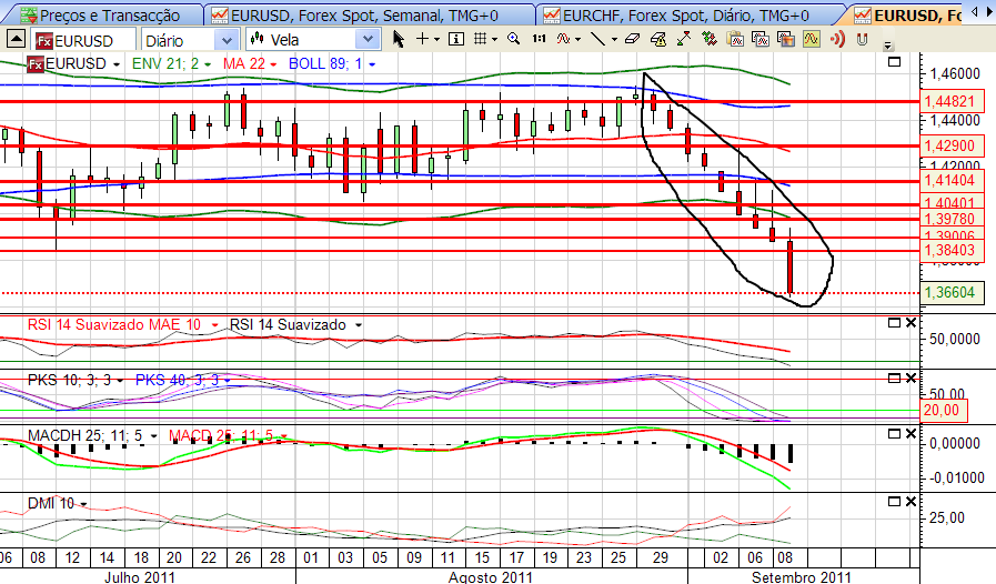 eurusd 9-9-2011.png