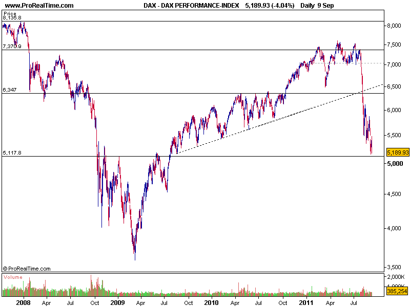 DAX09092011.png