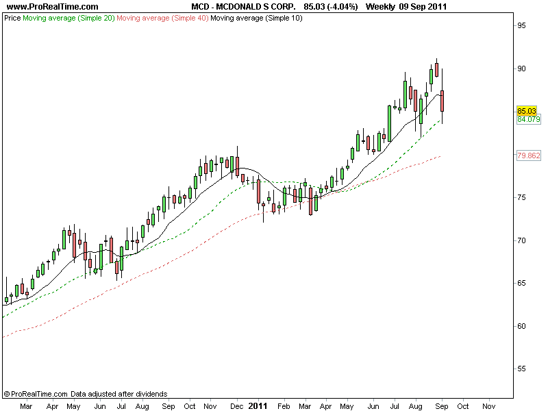MCDONALD S CORP..png