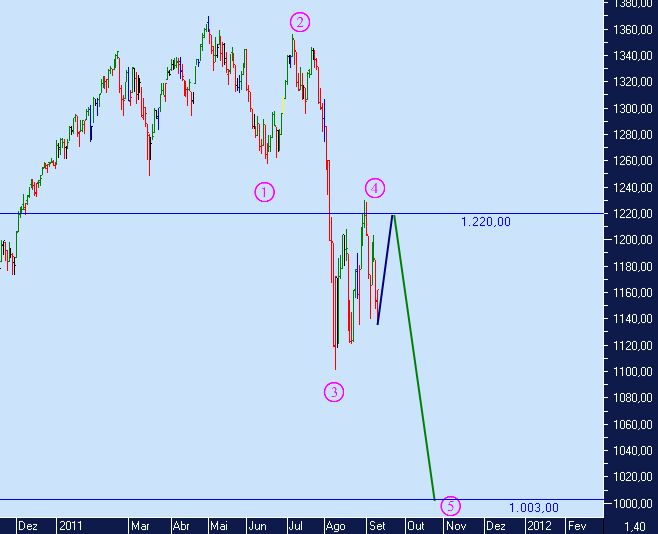 SP500 13092011.jpg