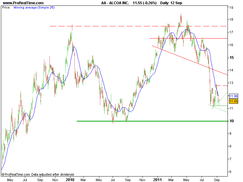 ALCOA INC..png