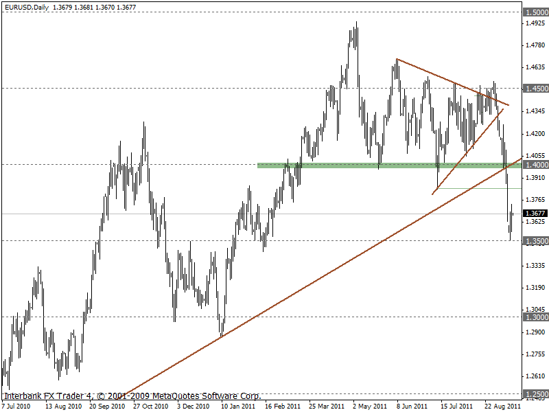 eurusd 13-09-2011 d1.gif