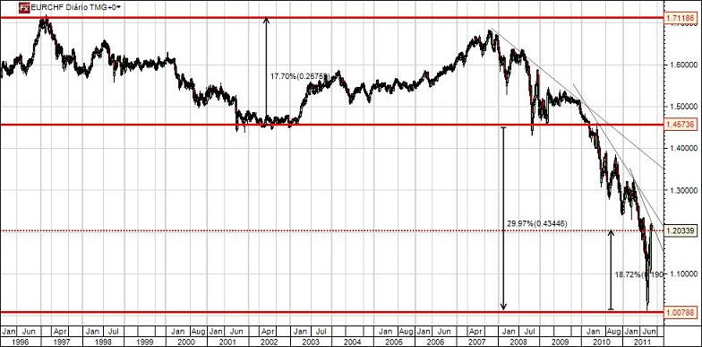 EURCHF.jpg